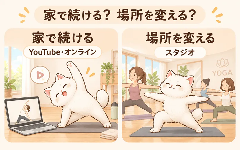 自宅ヨガが続かない場合の家で続けるか場所を変えるかの図