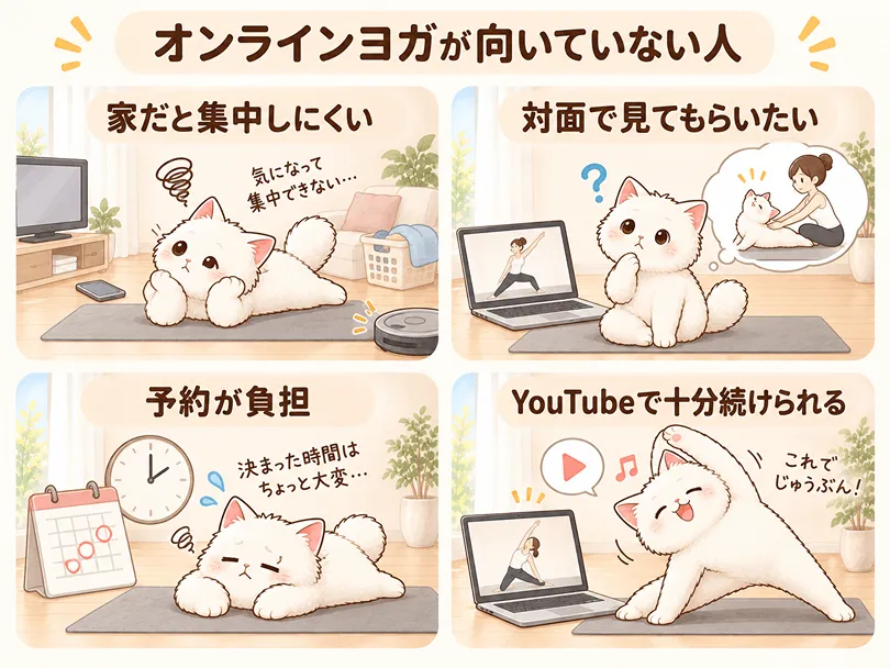 オンラインヨガが向いていない人を、家で集中しにくい・対面指導を受けたい・予約が負担・YouTubeで続けられるの4つで示した図解