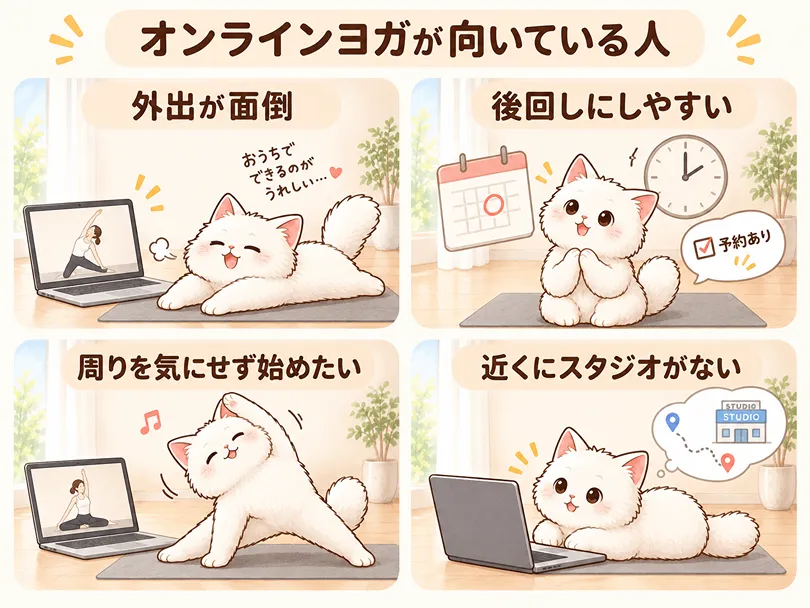 オンラインヨガが向いている人を、外出が面倒・後回しにしやすい・人目が気になる・近くにスタジオがないの4つで示した図解