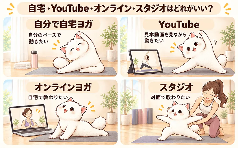 ヨガを始めるには自宅かYoutubeかオンラインヨガかスタジオかの比較の図解